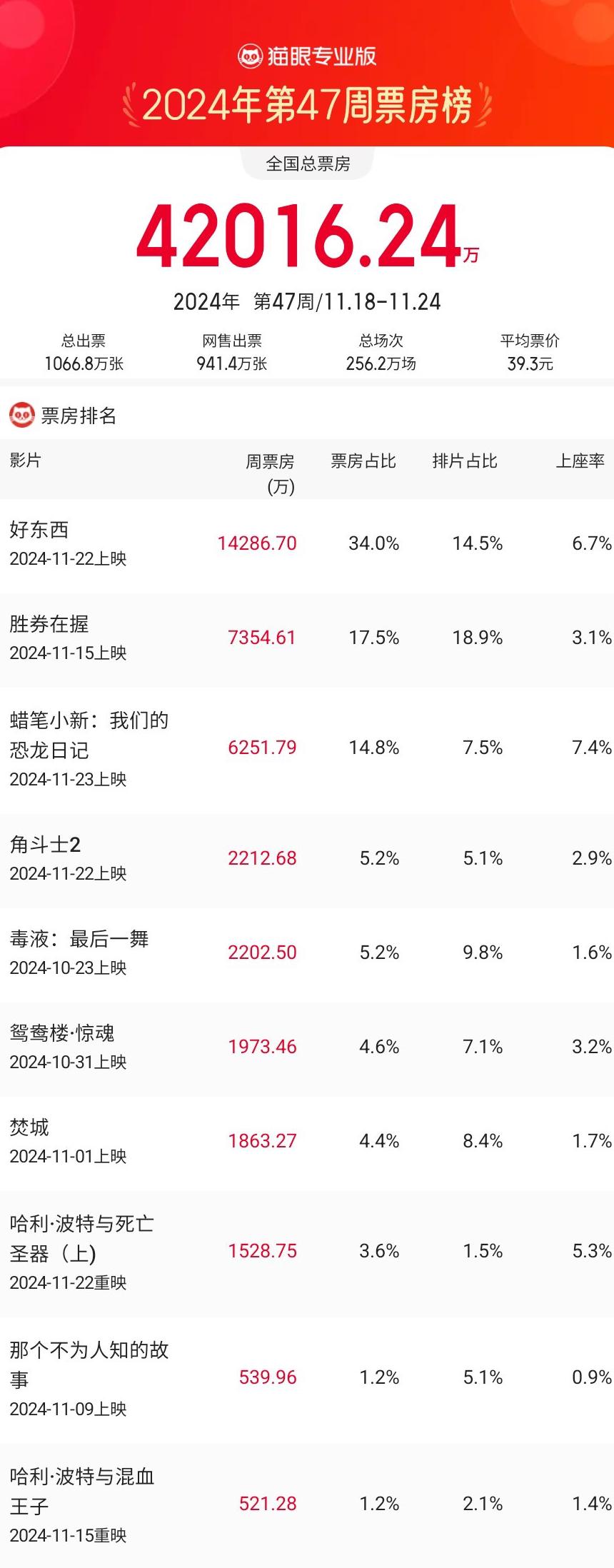 海外bilibili教程