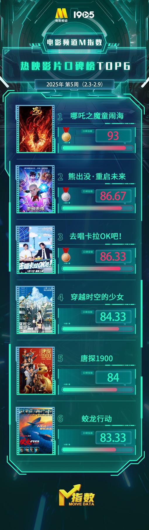 在国外如何看b站新番教程
